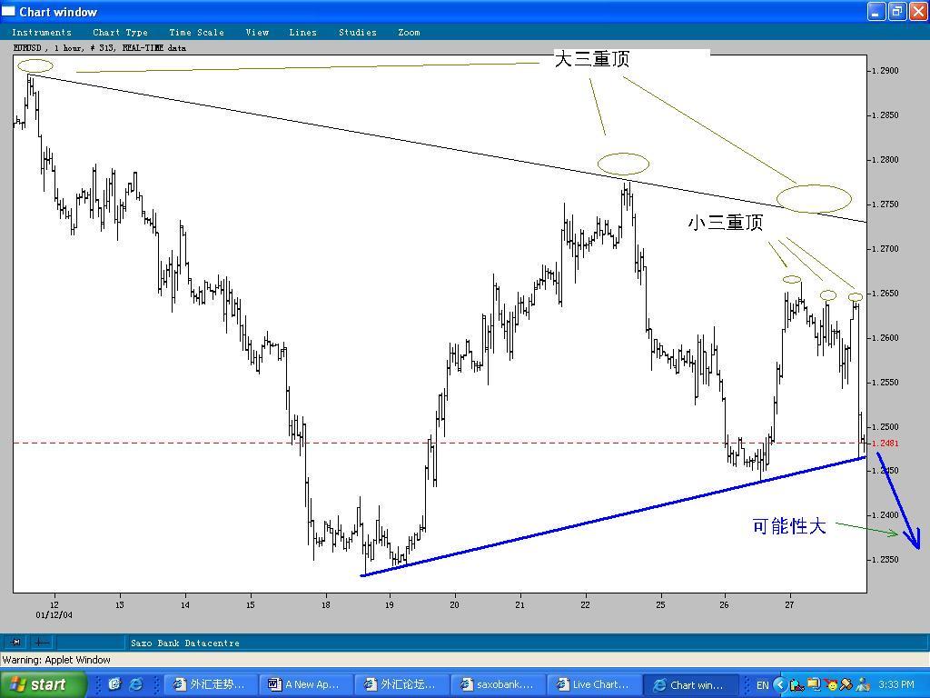 EURUSD28Jan04.JPG
