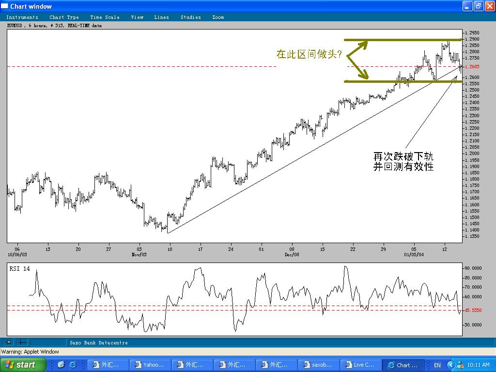 EURUSD_14Jan04.JPG