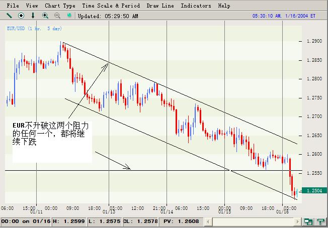 EURUSD_16Jan04.JPG
