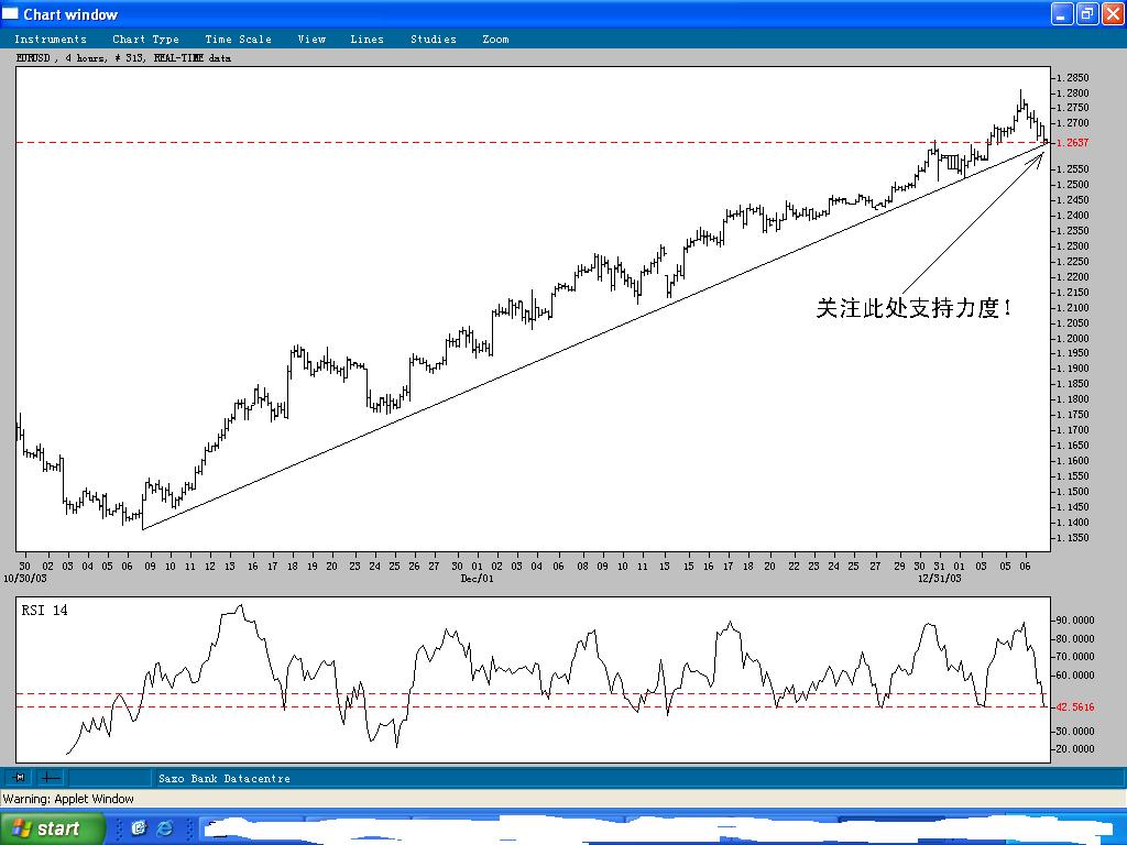 EURUSD_7Jan04.JPG