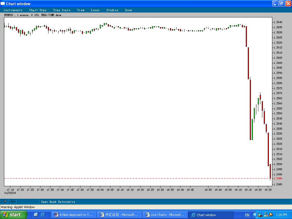 USDCAD28Jan04-2.JPG