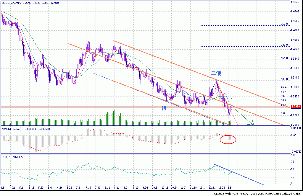cad0108daily.gif