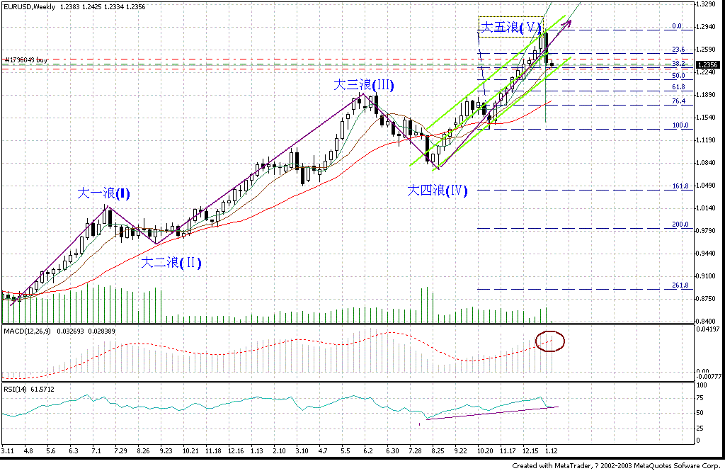 eur0120week.GIF