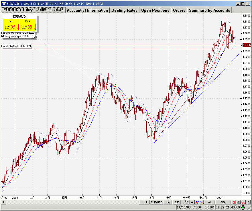 eur0130.gif