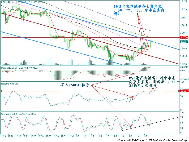 usdcad.jpg