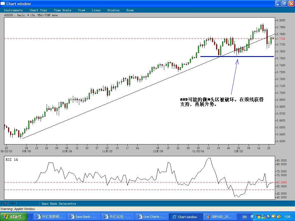 AUDUSD_22Feb2004-A.JPG
