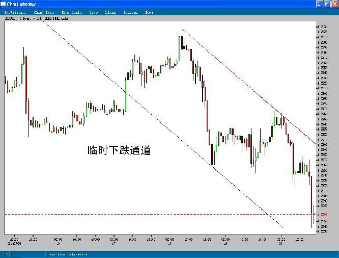 EURUSD-20Feb2004.JPG