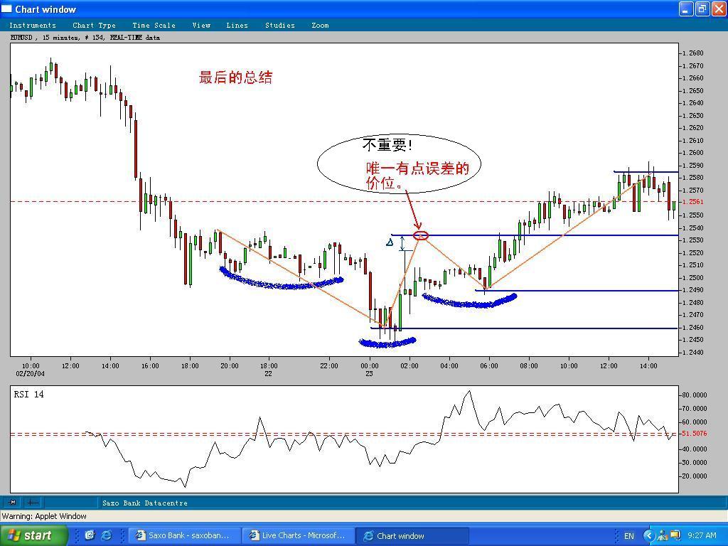 EURUSD-22-23Feb2004Summary.JPG