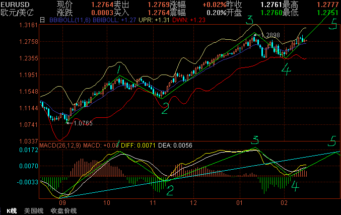 EURUSD2.17.2.GIF