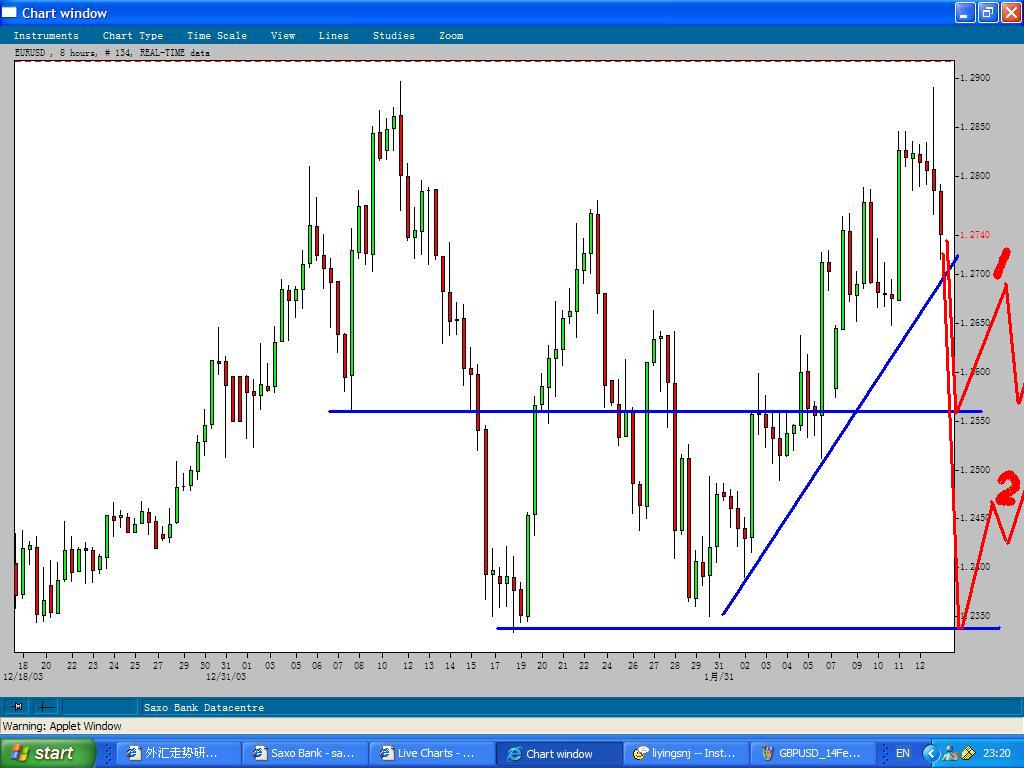 EURUSD_14Feb2004.JPG