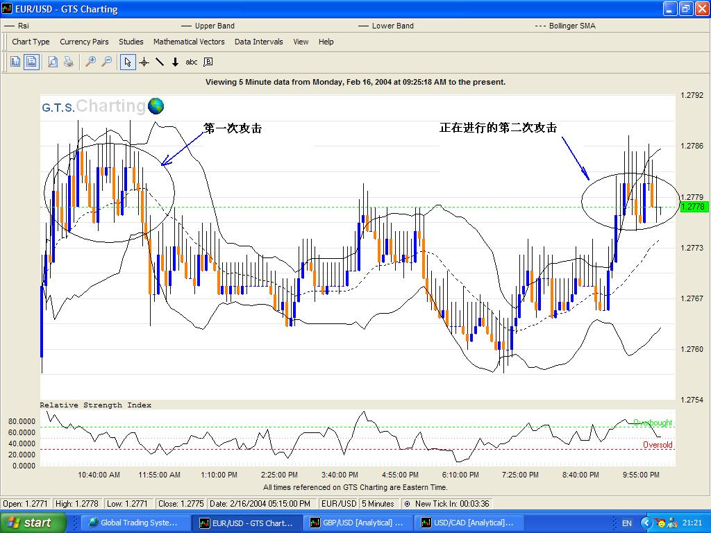 EURUSD_16Feb2004.JPG
