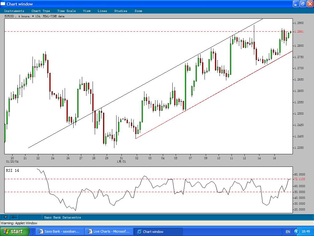 EURUSD_17Feb2004.JPG