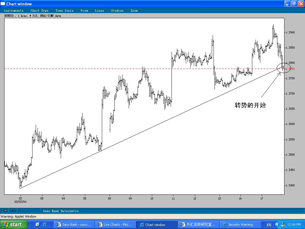 EURUSD_18FEB2004.JPG