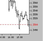 EURUSD_20FEB2004-b.JPG