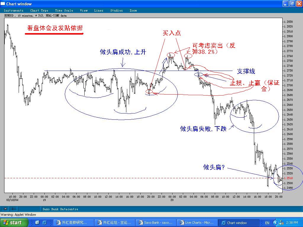 EURUSD_20FEB2004-c.JPG