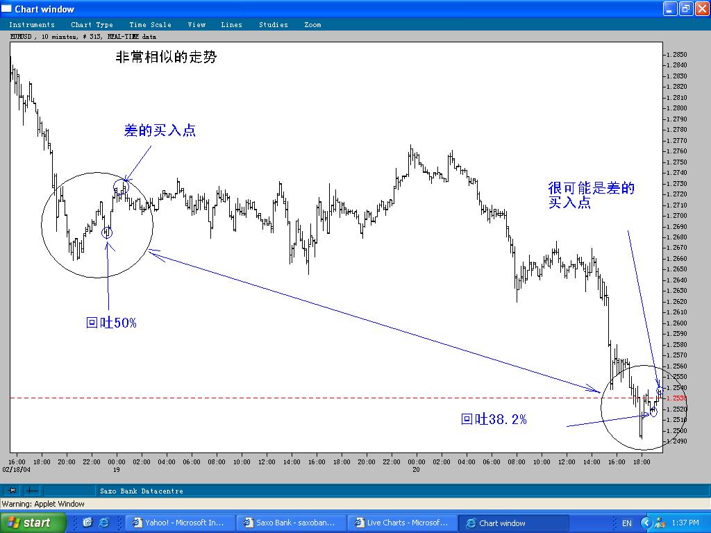 EURUSD_20FEB2004.JPG