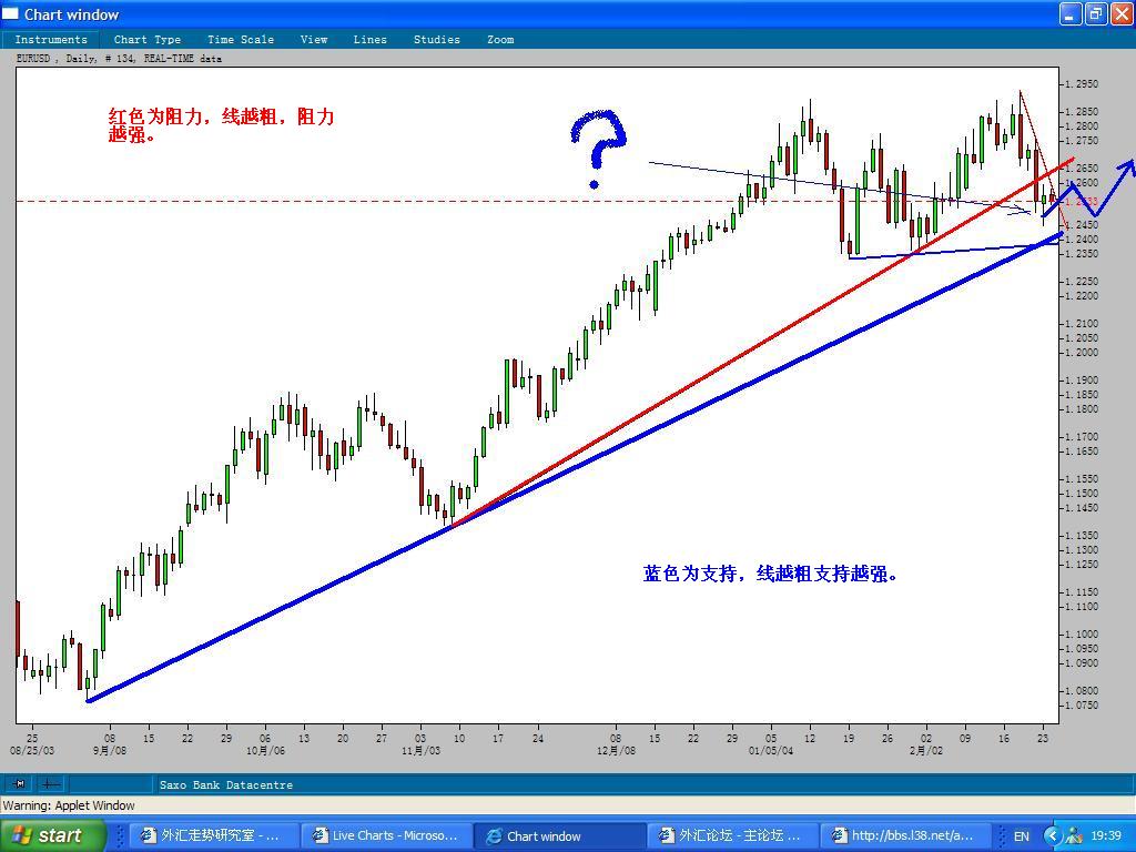 EURUSD_23Feb2004_Eastenbreakthrough-1.JPG