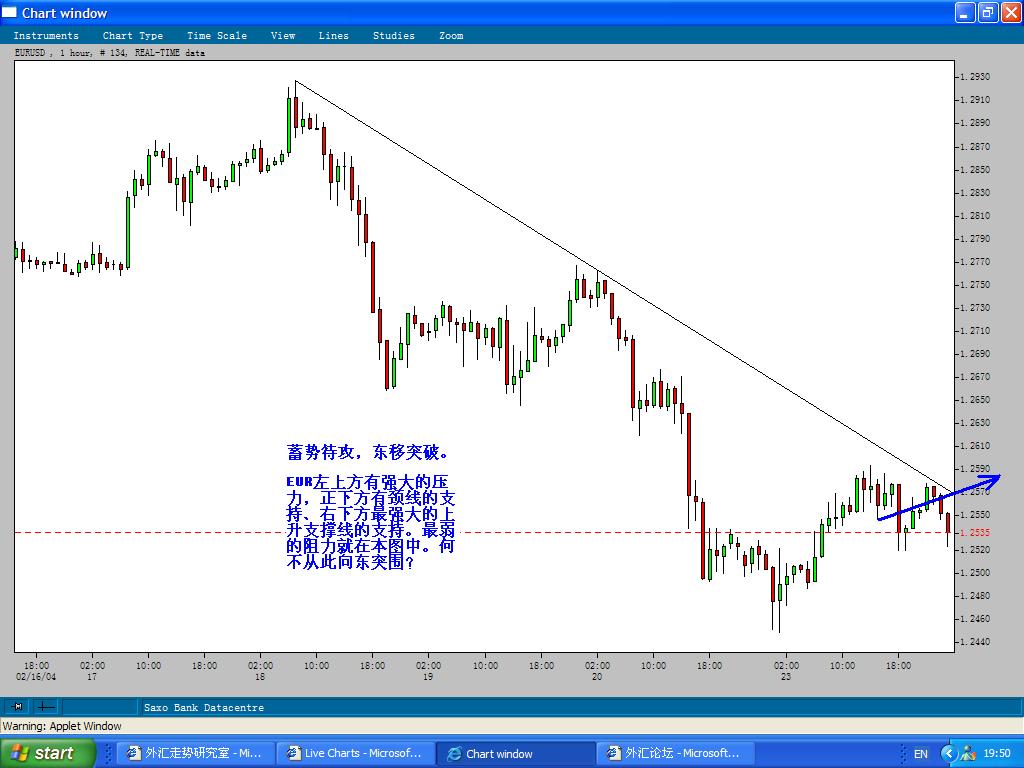 EURUSD_23Feb2004_Eastenbreakthrough-2.JPG