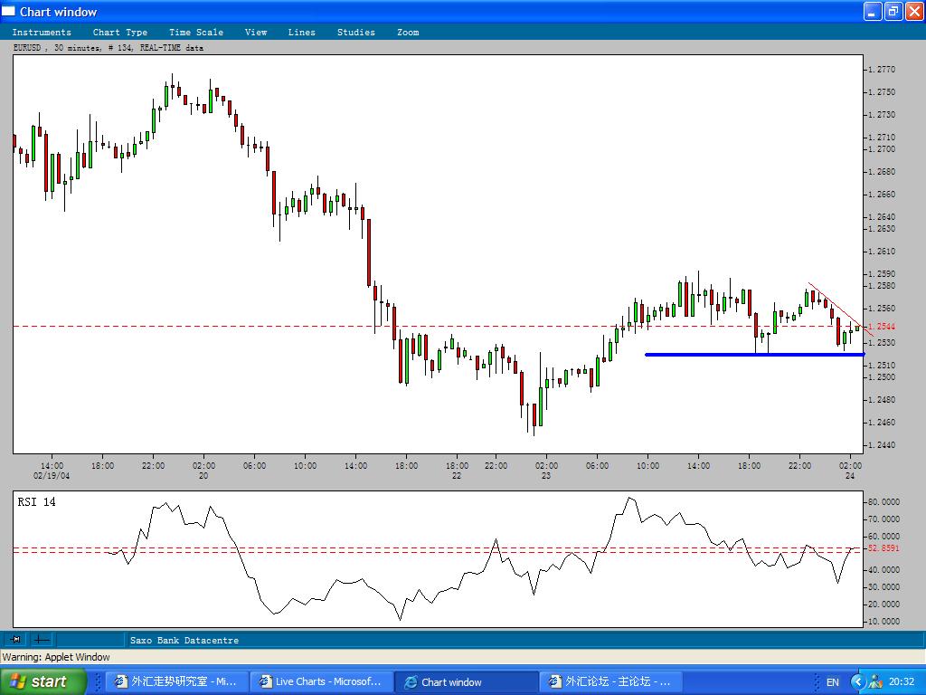EURUSD_23Feb2004_Eastenbreakthrough-3.JPG