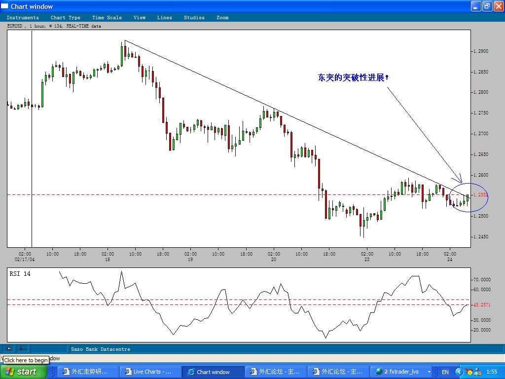EURUSD_23Feb2004_Eastenbreakthrough-4.JPG