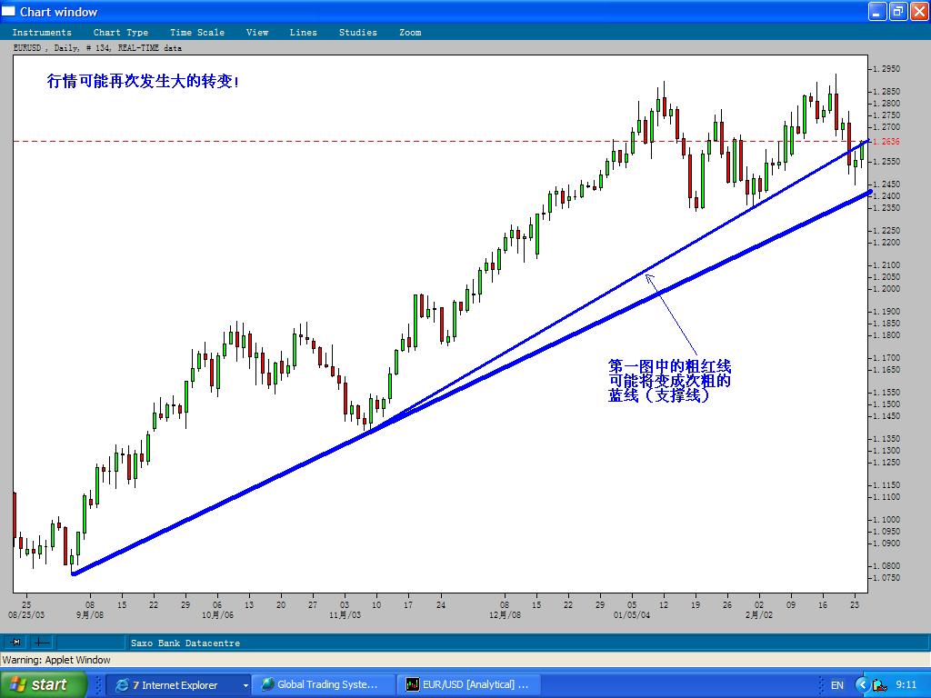 EURUSD_23Feb2004_Eastenbreakthrough-5.JPG