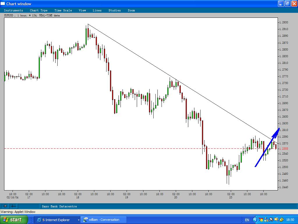 EURUSD_23Feb2004_breakthrough.JPG