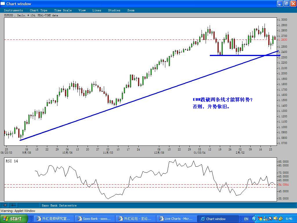 EURUSD_25Feb2004-A.JPG
