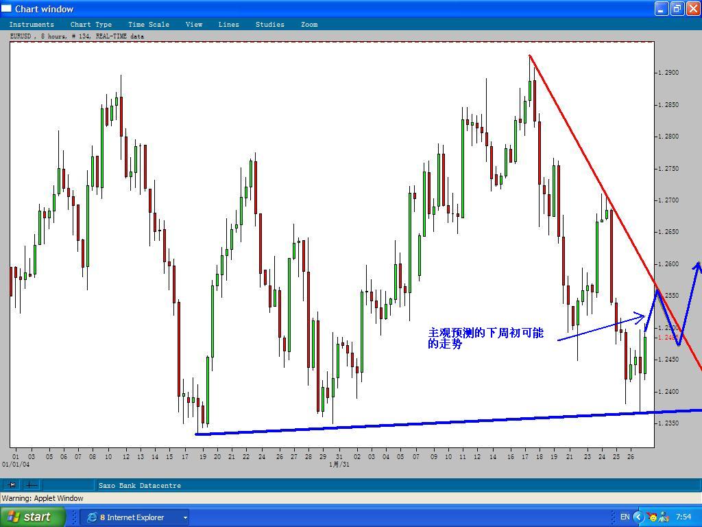 EURUSD_28Feb2004-A.JPG