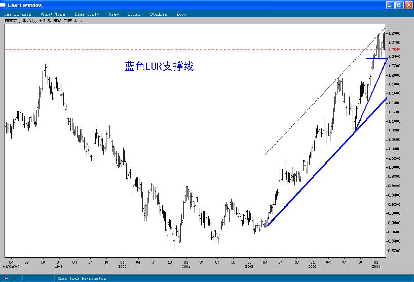 EURUSD.JPG