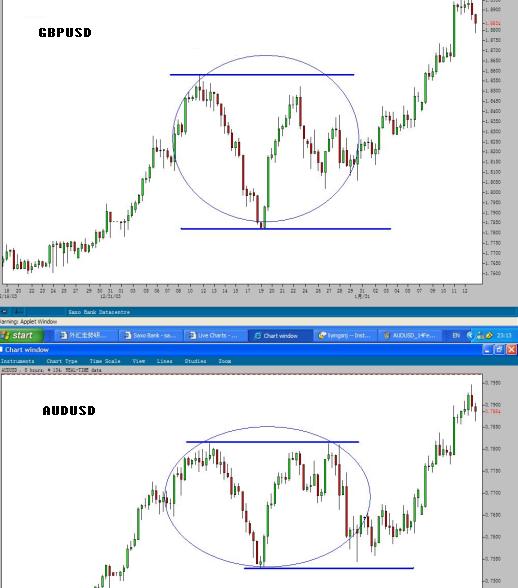 GBP-AUDUSD_14Feb2004.JPG