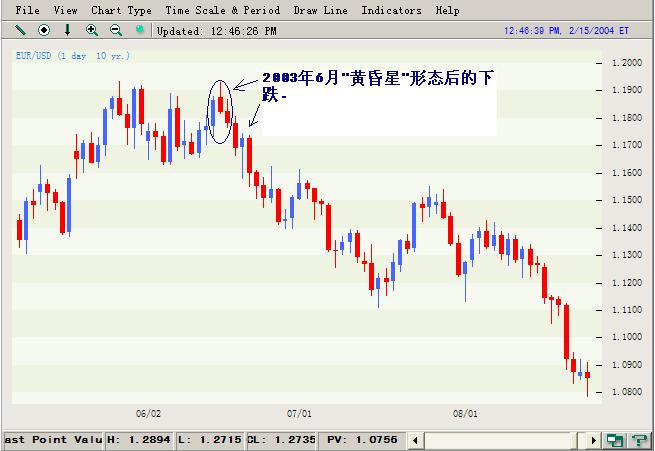 HuangHunZhiXing_EURUSD_June2003.JPG