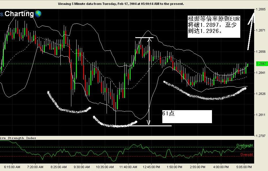 SHS-W_EURUSD_17Feb2004-4b.JPG