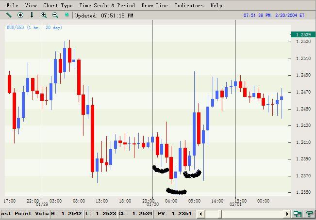 SHS_EURUSD-30Jan2004.JPG