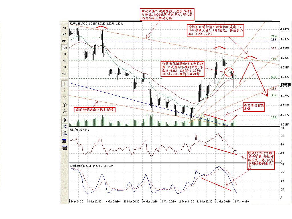 0312EUR_H1.GIF