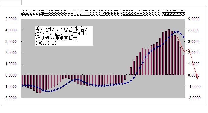 2004.03.18.JPG