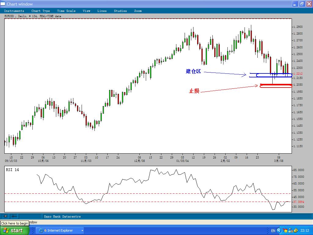 EURUSD-10March2004-1.JPG