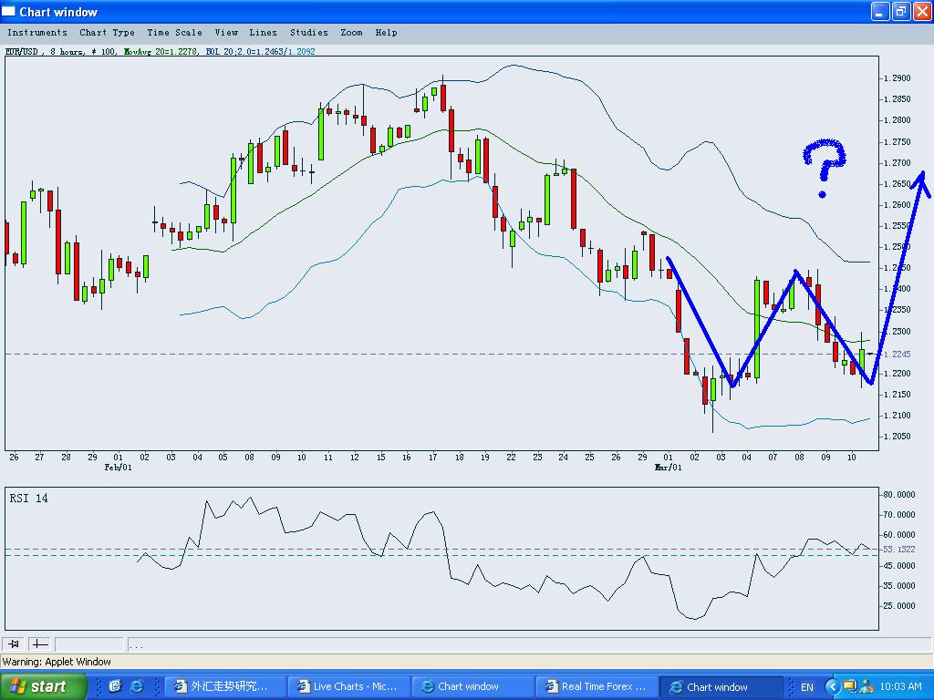 EURUSD-11March2004-1.JPG