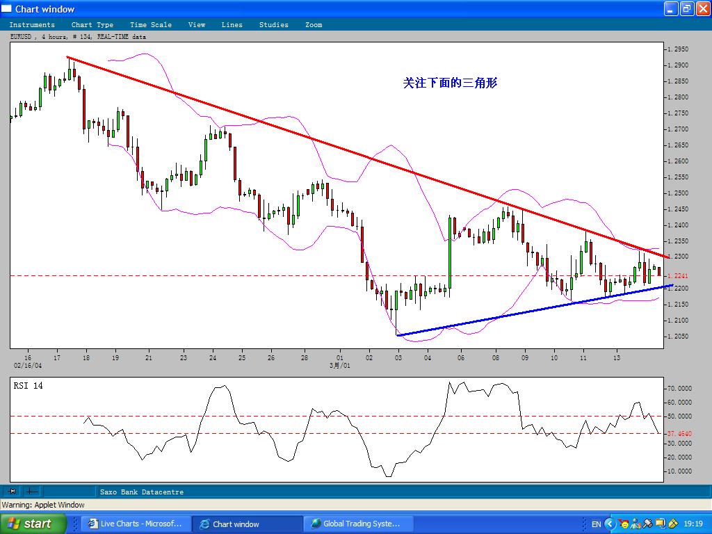 EURUSD-15MARCH04-1.JPG