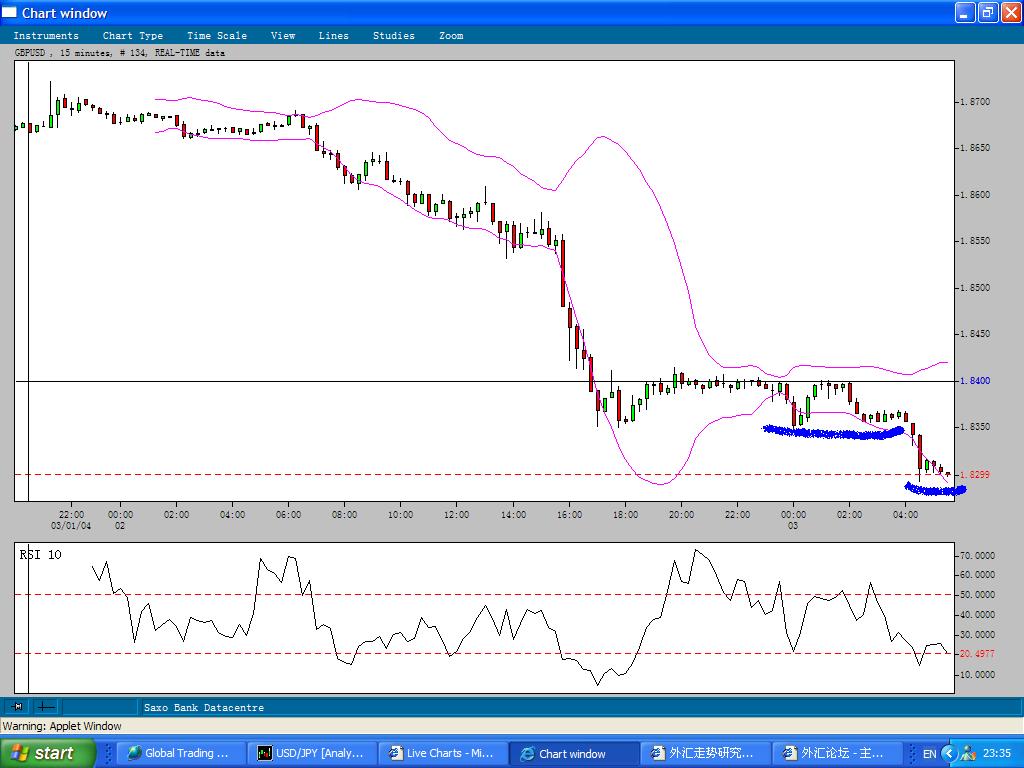 GBPUSD-2March2004.JPG