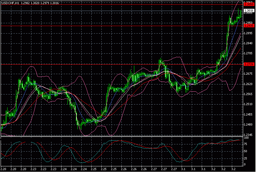 chf0303.gif