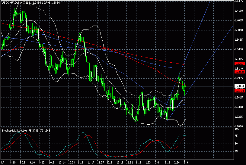 chf0310.gif