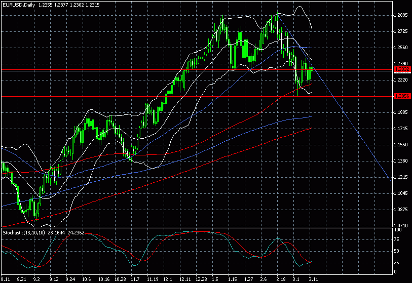 eur0312.gif