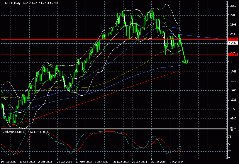 eur0322.gif