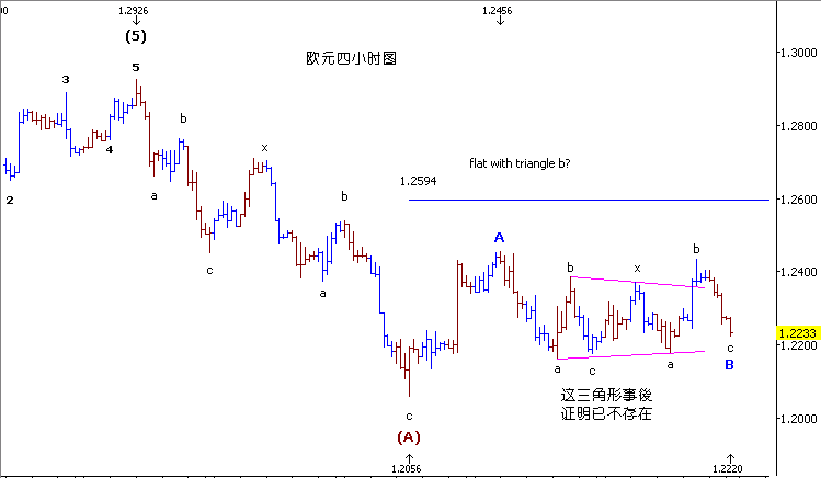 eur0322.gif