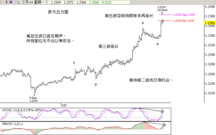 eur0322m5.gif