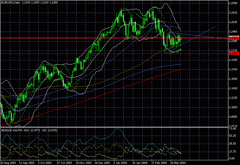 eur0323.gif