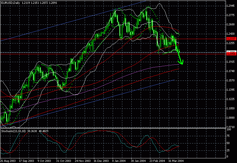 eur0329.gif