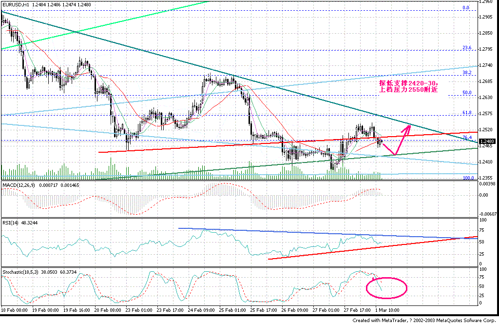 eur1h0301.GIF