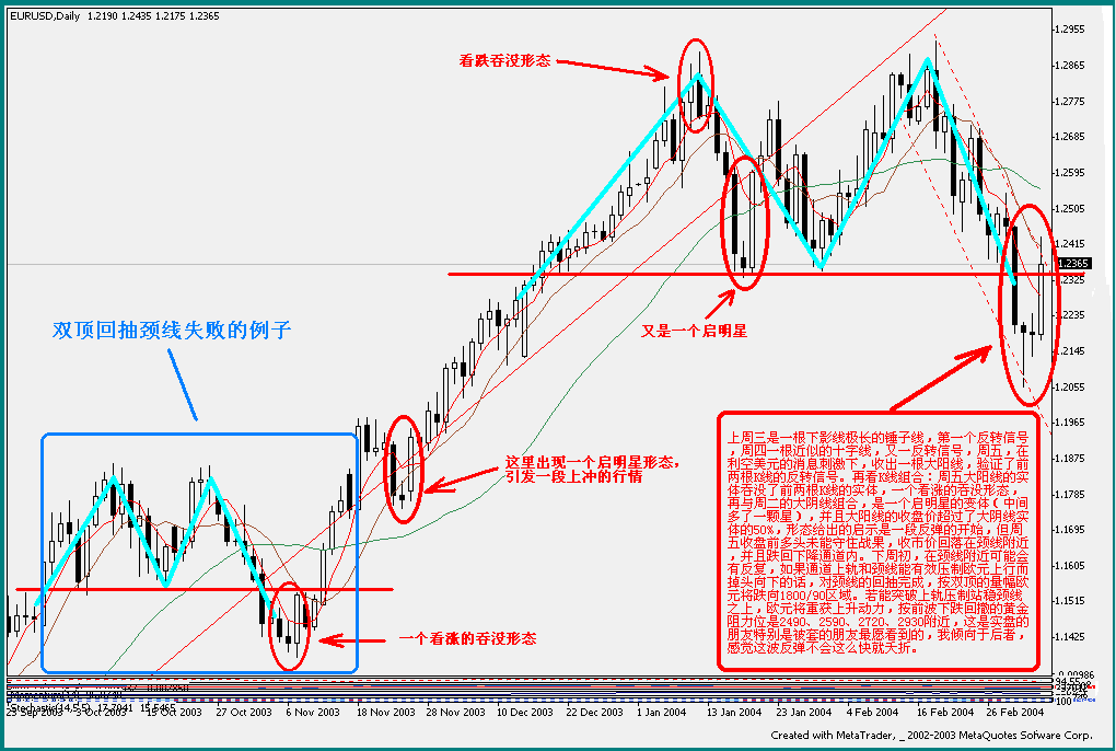 eur20040306.gif