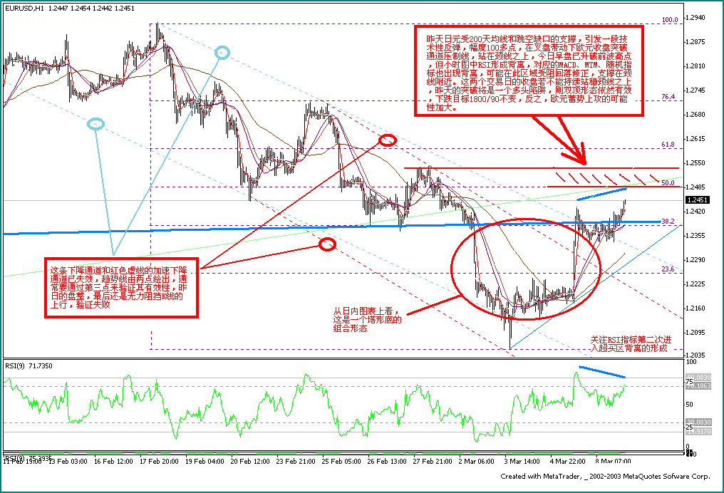 eur20040309.gif